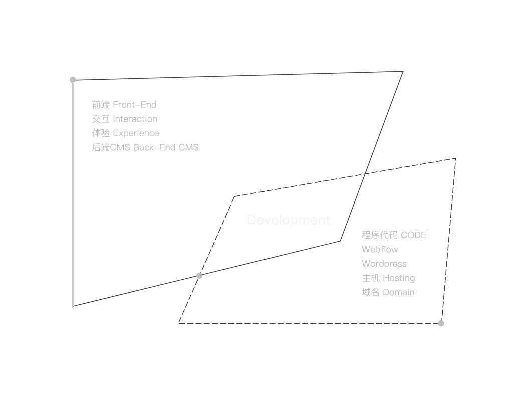 OOSAA-STUDIO-网站开发