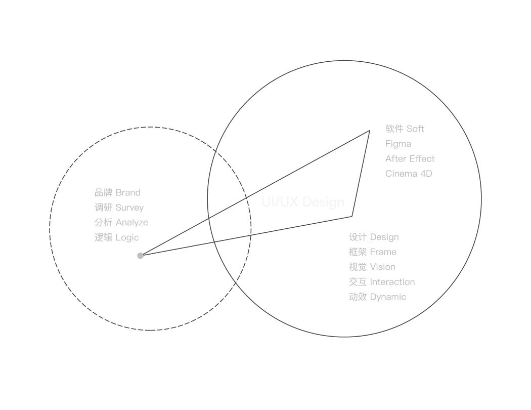 OOSAA-STUDIO-网站设计